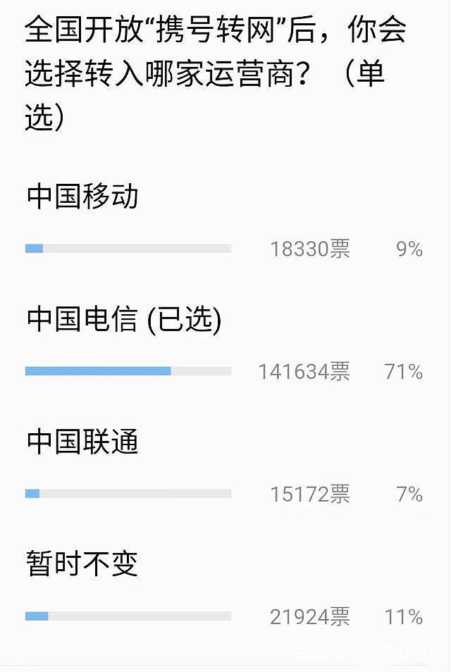 携号转网实行，电信手机卡竟占比71%，优势一目了然！